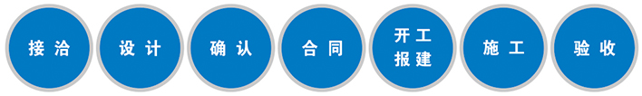 裝飾裝修工程